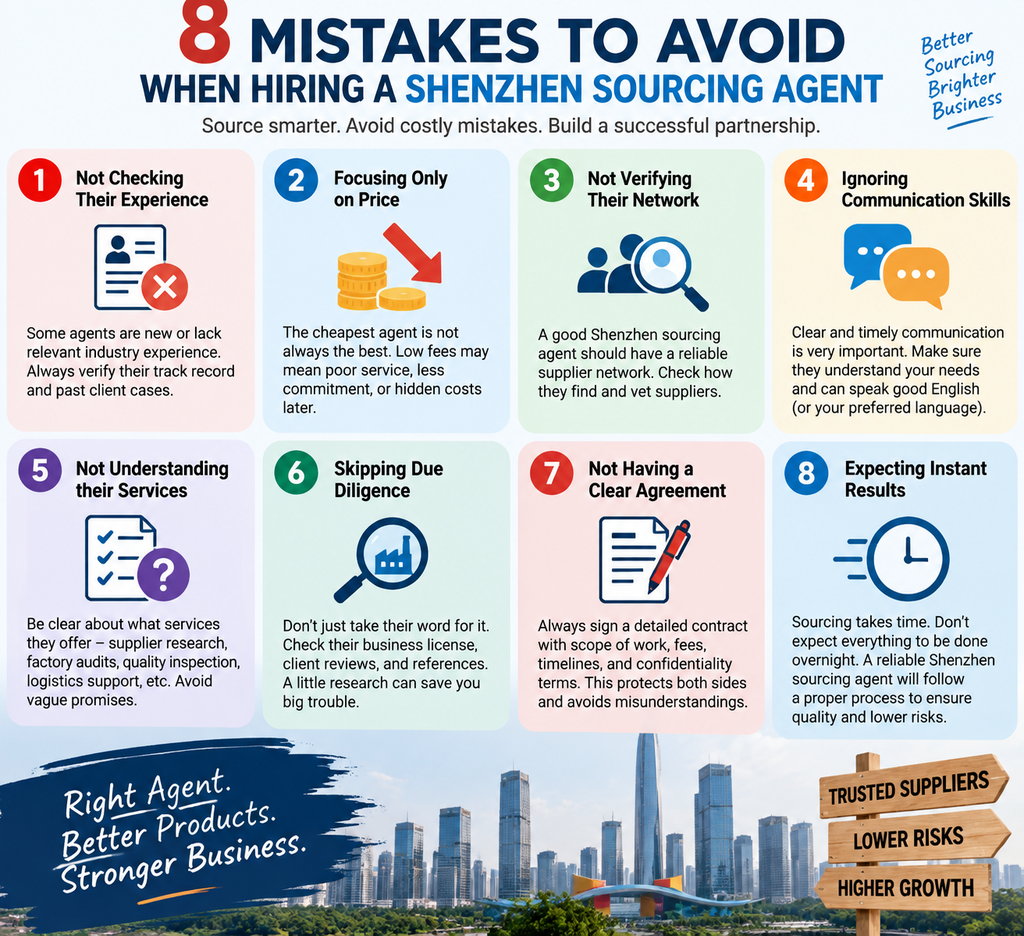 8 Mistakes to Avoid When Hiring a Shenzhen Sourcing Agent